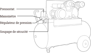 COMPRESSEUR AIR PORTABLE GAZ, BROUETTE