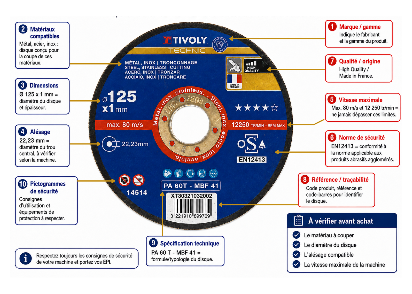 Schéma comment lire un disque de meuleuse