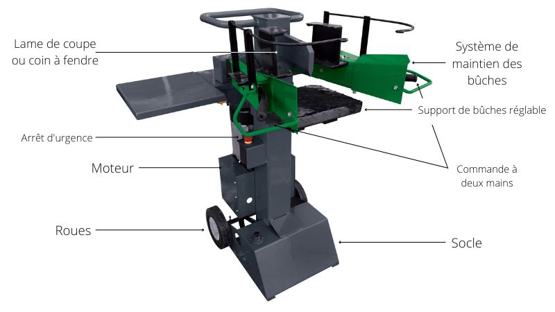Fendeur de bûche - Fendeur vertical - Bois de chauffage - Cheminée